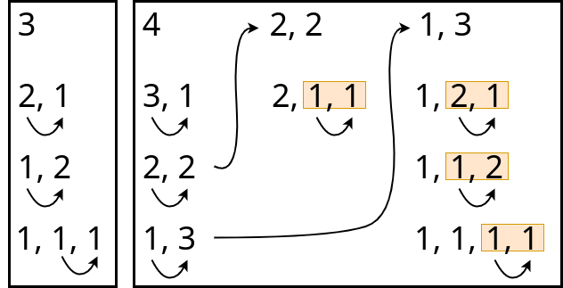 picture describing algorithmSlot