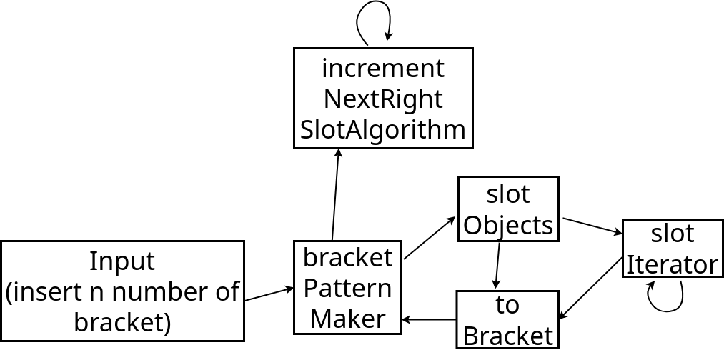 picture describing dependencyDiagram